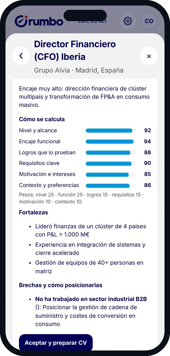 Pantalla de detalle con el encaje en 6 dimensiones